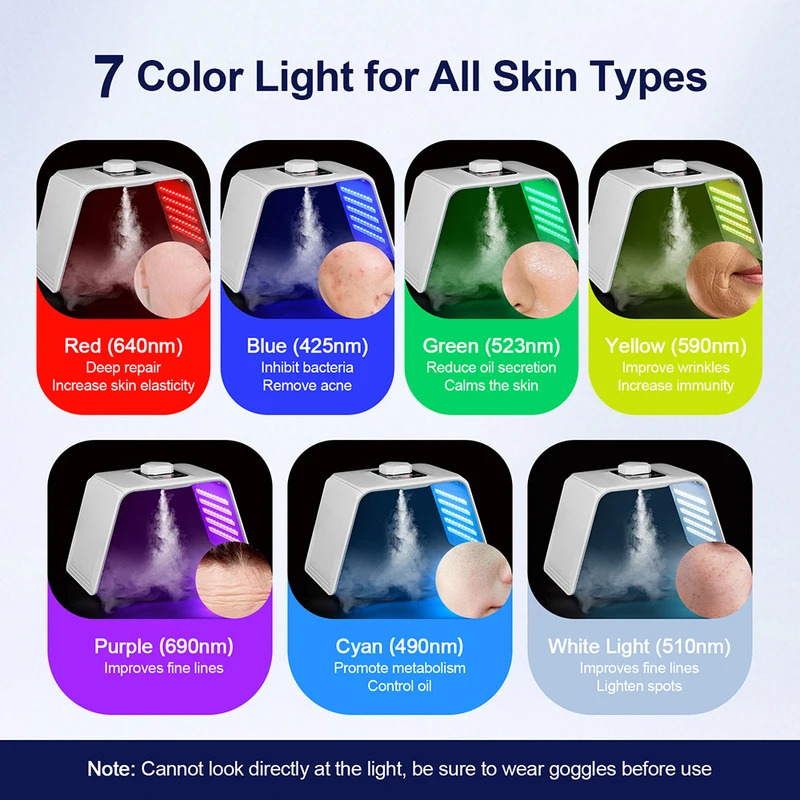 7-Farben-LED-Photonen-Schönhei – Spa & Wellness Earth City Москва Bewertung und Preis